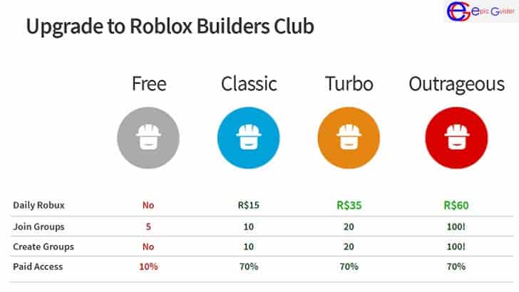 How To Get Robux For Free - Ultimate Guide